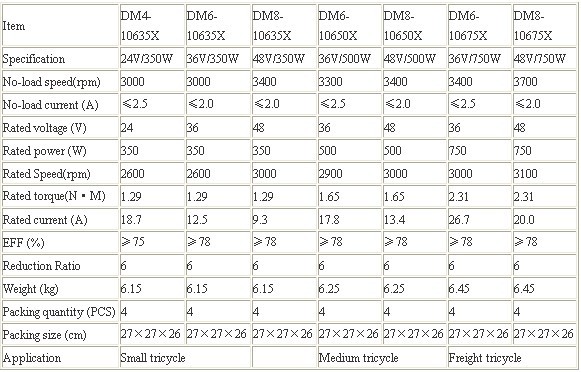 transcycle motor price list